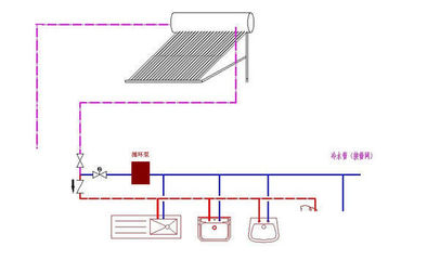 非承压式太阳能热水器循环泵该如何安装?